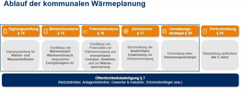 Wärmepumpen 1