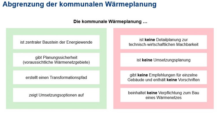 Wärmepumpen 2